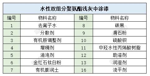 涂料級(jí)滑石粉 涂料級(jí)滑石粉